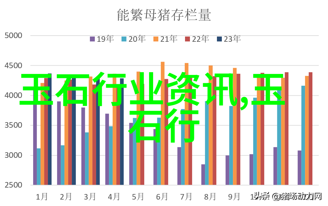 莫问琥珀蜜蜡谁好自己喜欢的才是最好